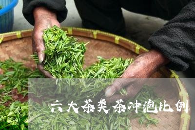 六大茶类茶冲泡比例/2023041785168