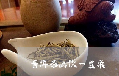 普洱茶品饮一览表/2023033097271