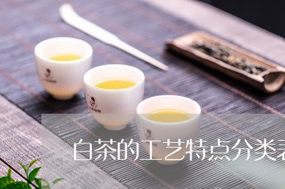 白茶的工艺特点分类表图片/2023041555359