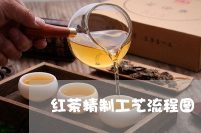 红茶精制工艺流程图/2023041425937