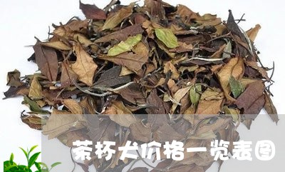 茶杯犬价格一览表图/2023032159596