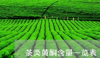 茶类黄酮含量一览表/2023041785828