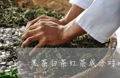 黑茶白茶红茶成分对比表/2023033015070