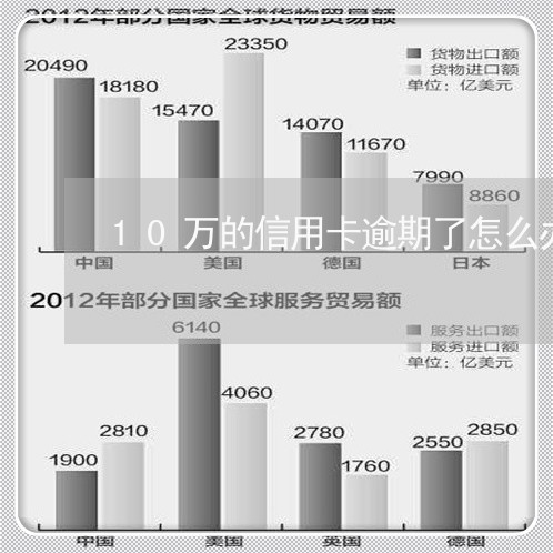 10万的信用卡逾期了怎么办/2023050450451