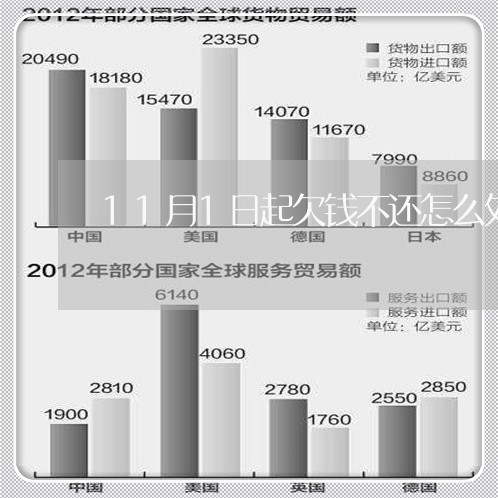 11月1日起欠钱不还怎么处理/2023110750393