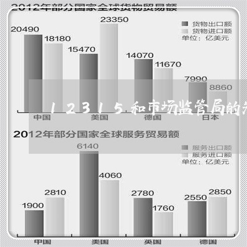 12315和市场监管局的关系/2023032651491