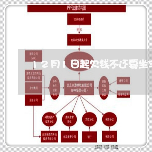 12月1日起欠钱不还要坐牢吗/2023120563603