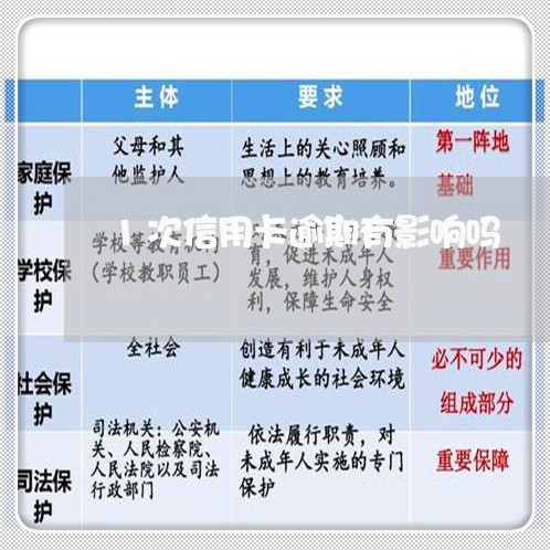 1次信用卡逾期有影响吗/2023121638160