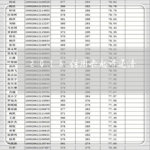 2018信用卡起诉还清/2023071534595