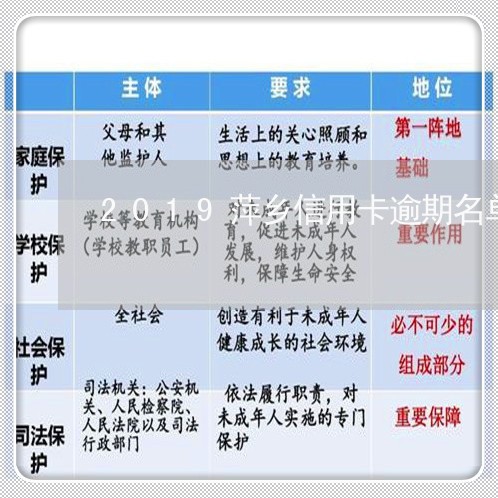 2019萍乡信用卡逾期名单/2023112863904