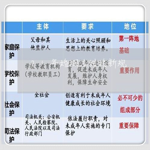 21年婚姻法结婚新规/2023081360262