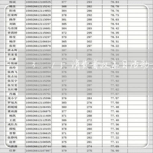 3.15消费者权益日活动方案/2023040319382