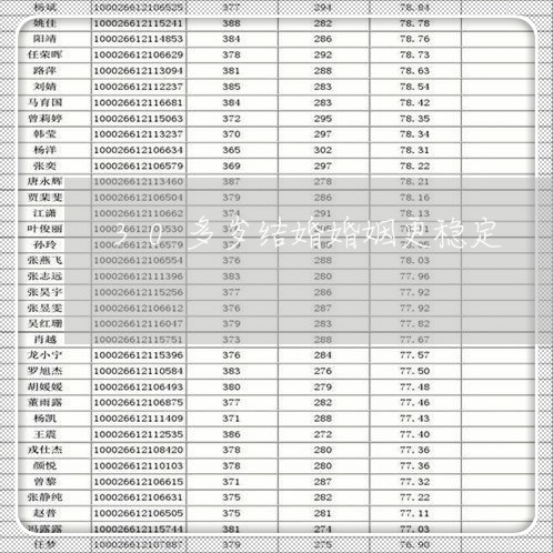 30多岁结婚婚姻更稳定/2023081463048