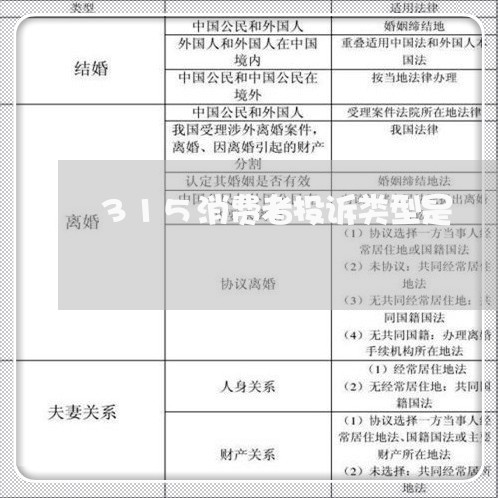 315消费者投诉类型是/2023021987369