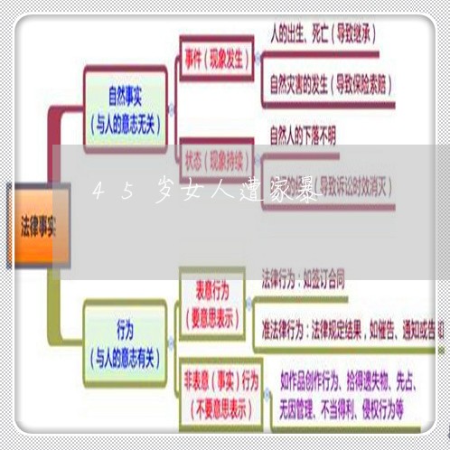 45岁女人遭家暴/2023100686925