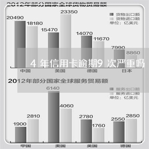 4年信用卡逾期9次严重吗/2023050408249