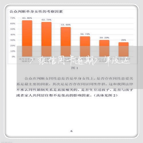 7张信用卡逾期7年没还/2023112441715