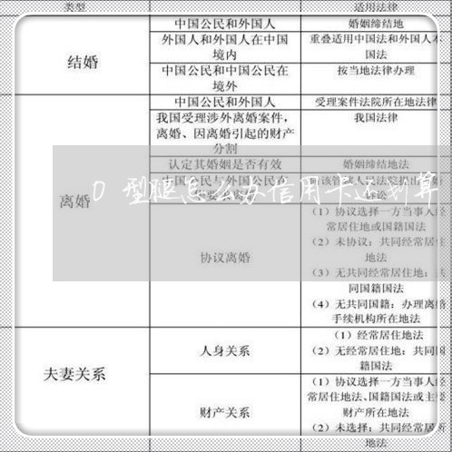 O型腿怎么办信用卡还划算/2023081460303