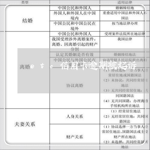 etc信用卡逾期被起诉/2023062859613