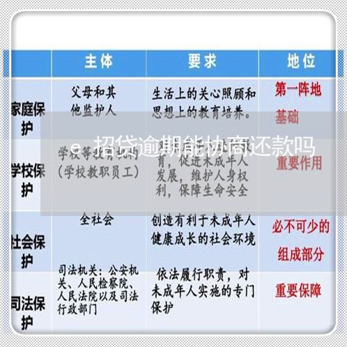 e招贷逾期能协商还款吗/2023100683806