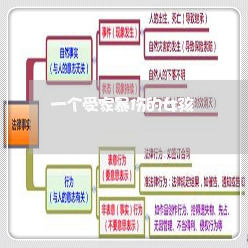 一个受家暴伤的女孩/2023110737372