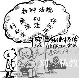 一对一私教勒令退费/2023052672583