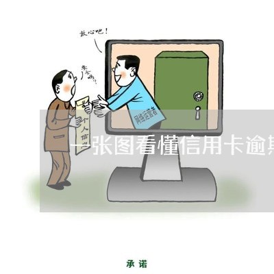 一张图看懂信用卡逾期多少/2023050420371