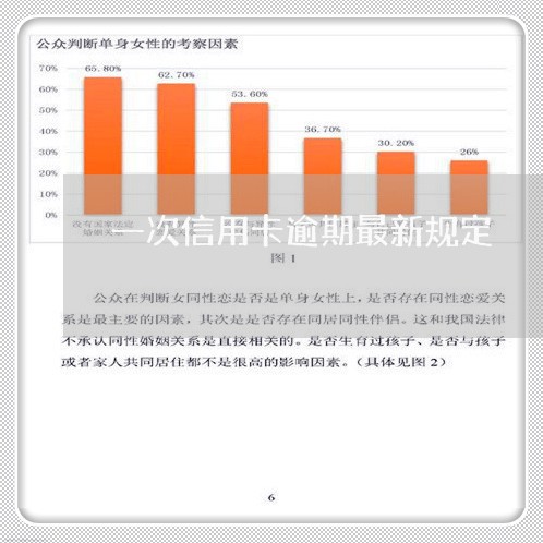 一次信用卡逾期最新规定/2023121695957