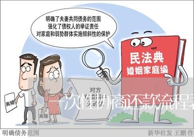 一次性协商还款流程表/2023100704925