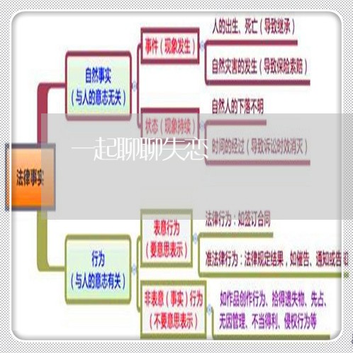 一起聊聊失恋/2023083165939