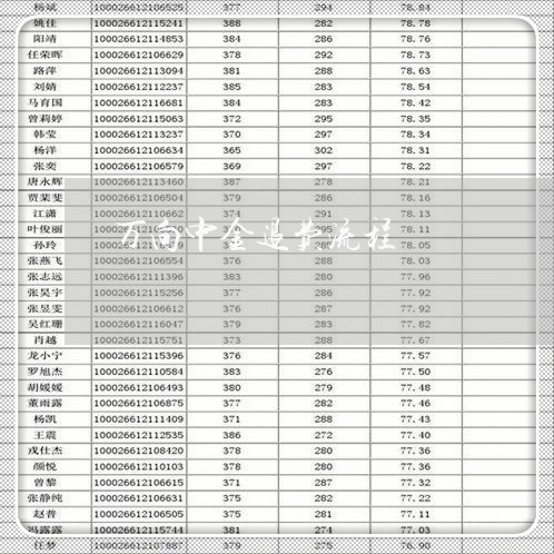 万向中金退费流程/2023060418581