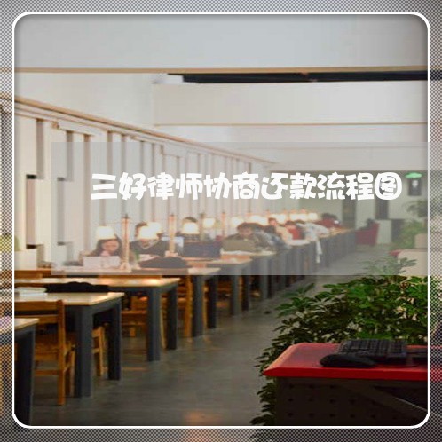 三好律师协商还款流程图/2023092772526