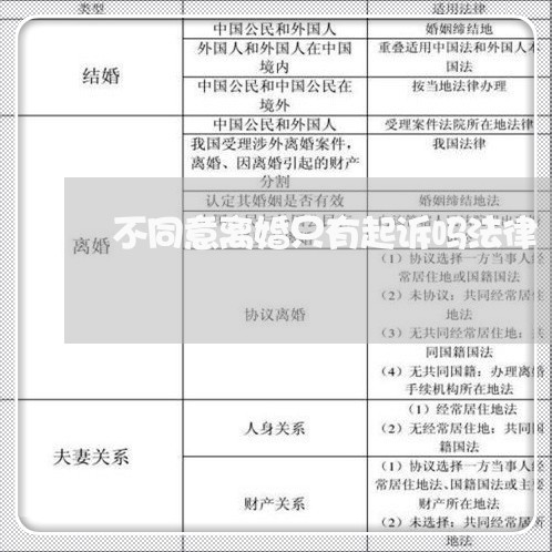 不同意离婚只有起诉吗法律/2023111471806