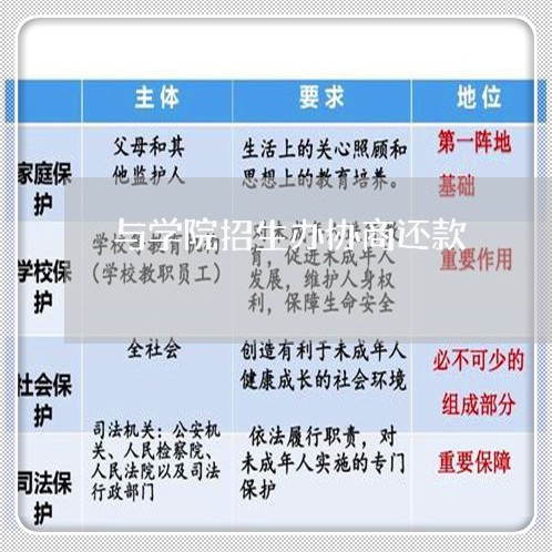 与学院招生办协商还款/2023092541692