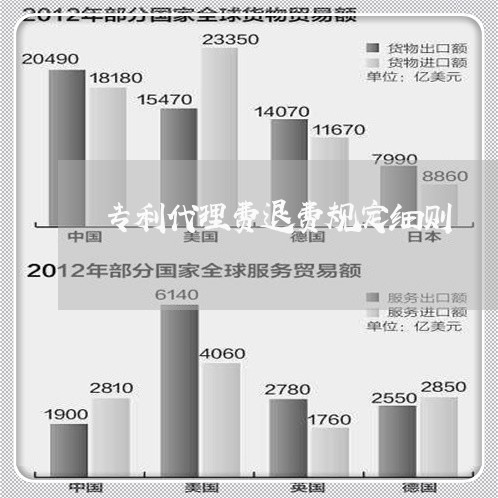 专利代理费退费规定细则/2023062073027