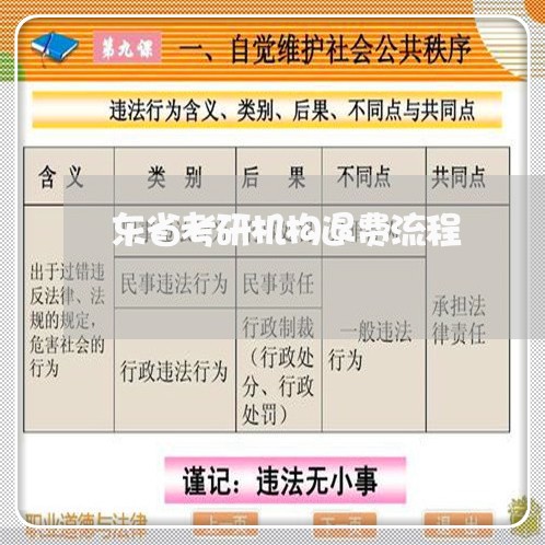 东省考研机构退费流程/2023052086280