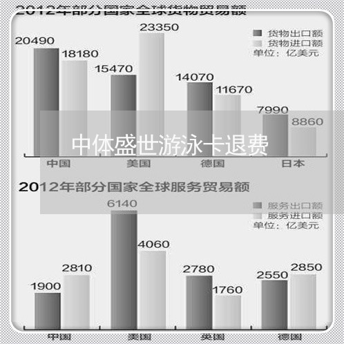 中体盛世游泳卡退费/2023061407069