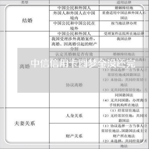 中信信用卡圆梦金没还完/2023102555957