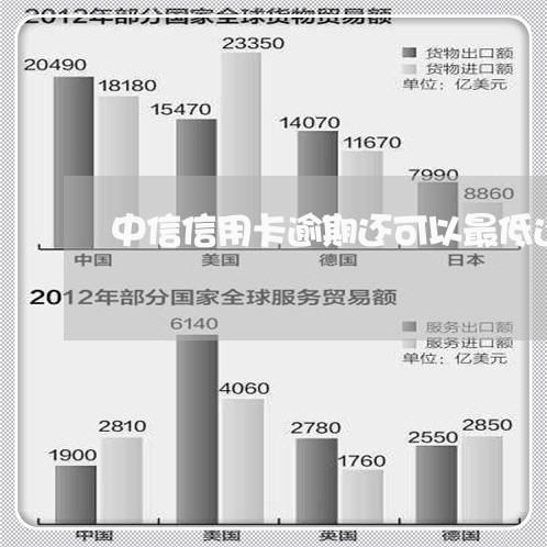 中信信用卡逾期还可以最低还款吗/2023050624038