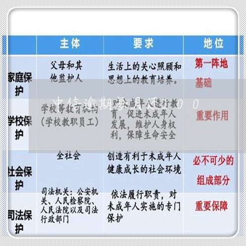 中信逾期每月还200/2023111461606