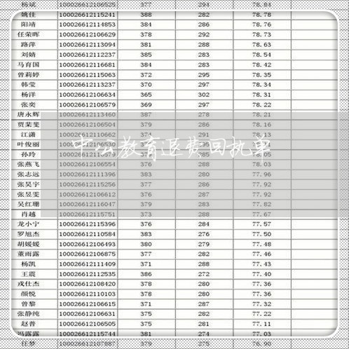 中公教育退费回执单/2023061150603