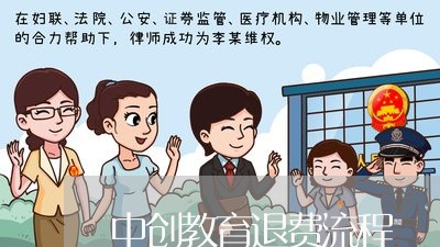 中创教育退费流程/2023042749472