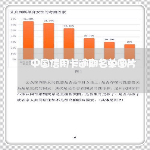 中国信用卡逾期名单图片/2023062882835