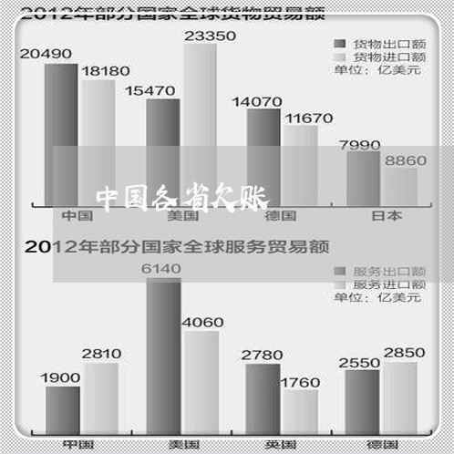 中国各省欠账/2023121862604