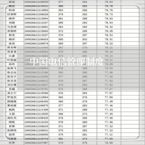 中国电信管理制度/2023032527203