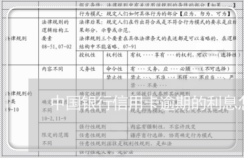 中国银行信用卡逾期的利息怎么算/2023072216828