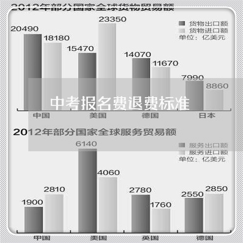 中考报名费退费标准/2023061702706