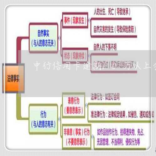 中行信用卡逾期10万以上会怎样/2023061374047