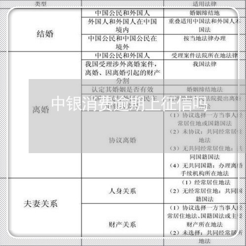 中银消费逾期上征信吗/2023111400573