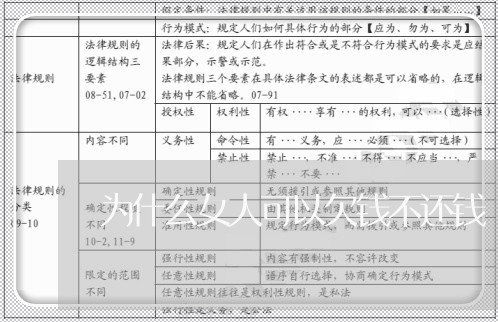 为什么女人可以欠钱不还钱/2023112749683